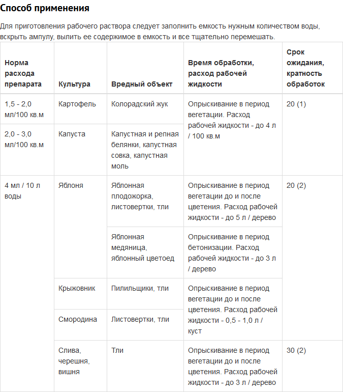 Кинмикс инструкция по применению цена